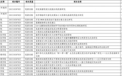 大学生科研立项创新特色概述怎么写？项目创新特殊概述