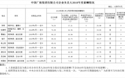 谁知道中广核能源开发公司薪酬待遇好不好?值不值得去阿？中广核安徽项目