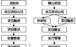 bot项目管理办法？bot项目执行流程