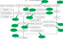 生产运营管理中所说的“流程性产品”指的是什么？项目生产运营