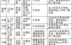 京东白条和金砖怎么利息那么高？金砖银行项目利率