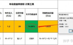 预期收益是什么意思？项目盈利预期