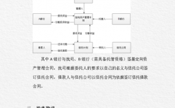 什么是通道贷？通道业务 项目融资