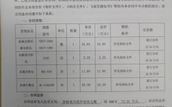 政府采购需要签合同吗？研发项目采购协议