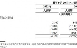 负债15万一年还清的详细方法？负债项目处置方案