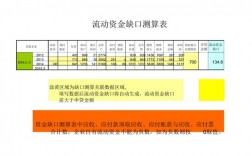 如何测算企业的资金缺口？计算项目资金缺口