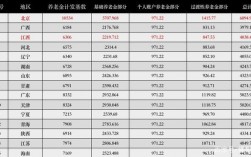 甘肃省2022年退休人员养老金什么时候核算？甘肃 环保项目 清算