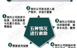 信托产品是否能做到刚性兑付？刚性兑付 信托项目