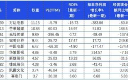 影视etf哪个好？投资影视项目股权