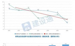 建筑工程行业现状与趋势？建设项目行业