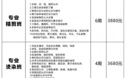 美发培训学校学费多少？美发季度项目规划