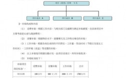 项目激励办法细则？企业项目激励