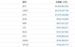 imkey支持哪些币种？(eth ltc双挖)