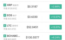 etp是什么币种？ripple 钱包 转移