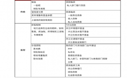 ia是什么工程职位的缩写？投资项目ia