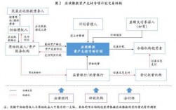 什么叫项目资本存续期？项目存续期