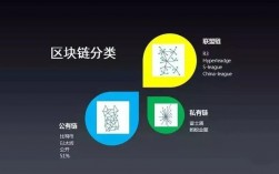 公链和私链的区别？比特币私链钱包