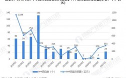 2023年全国ppp项目什么时候恢复？近期ppp项目出台