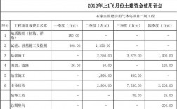 运转经费包括什么？什么叫项目配套资金