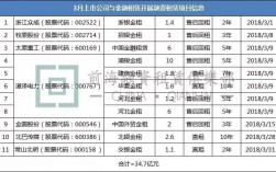 金租什么意思？黄金租赁项目