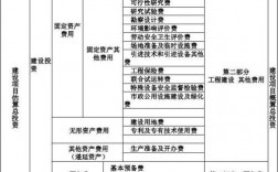 生产性建设项目总投资包括哪些内容？一次性投资的项目