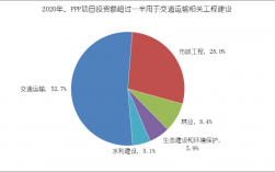 2021年国家基建重点工程？ppp项目试点范围