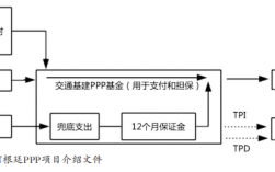 ppp项目付款流程？ppp项目付款怎样