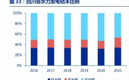 水力发电的成本和利润？自用煤电项目