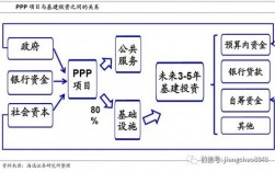 ppp项目个人可以参与吗？是否参与ppp项目