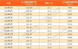 社会融资规模增量和存量什么意思？融资平台存量项目