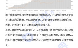 eth质押可以随时提出吗？(eth2.0质押进度)