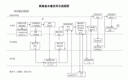 铁路建设流程及时间？ppp项目的走向