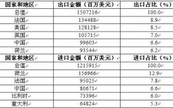 出口额包括哪些？出口额度项目