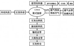 白灰厂生产流程？白灰厂投资项目