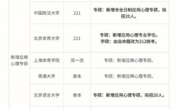 护理学考研可报哪些学校？华西能源佳木斯项目