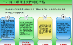 项目建设管理问题及应对措施？推进 项目年 举措