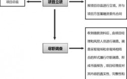 债权投资项目的填列方法？债权投资项目库