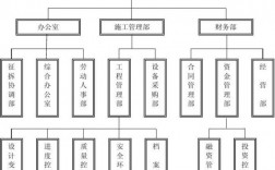 行政部门是一个什么性质的部门？一般投资公司的行政部门有多少个员工？行政项目部涵义