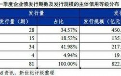 一般债和专项债的利息区别？什么是项目收益债