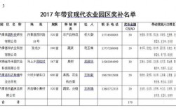 扶贫项目三公示一公告指什么？扶贫项目库简介