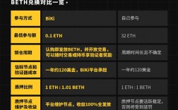 beth和eth区别？(eth质押兑换beth)