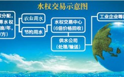 水权交易管理办法？工业项目回购模式