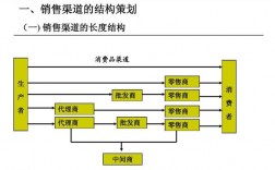 什么是渠道销售和项目销售？渠道与项目