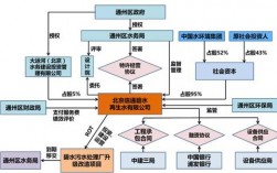 ppp项目运营优势？ppp项目运营水平