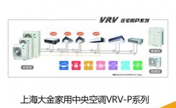 大金空调f4解决方案？大金项目方案