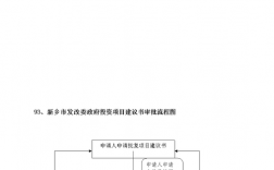 什么是中央政府项目投资和地方项目投资，具体定义是什么？谢谢？地方政府投资项目