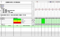 48小时完工率怎么做表格？项目完工率  表格