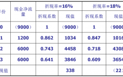 如何计算折现率？项目折现率计算