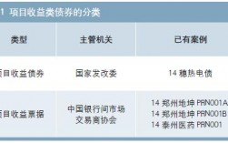 债券投资的收益包括哪些？项目收益债介绍