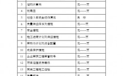 施工方案序号编号规则？项目书的序号